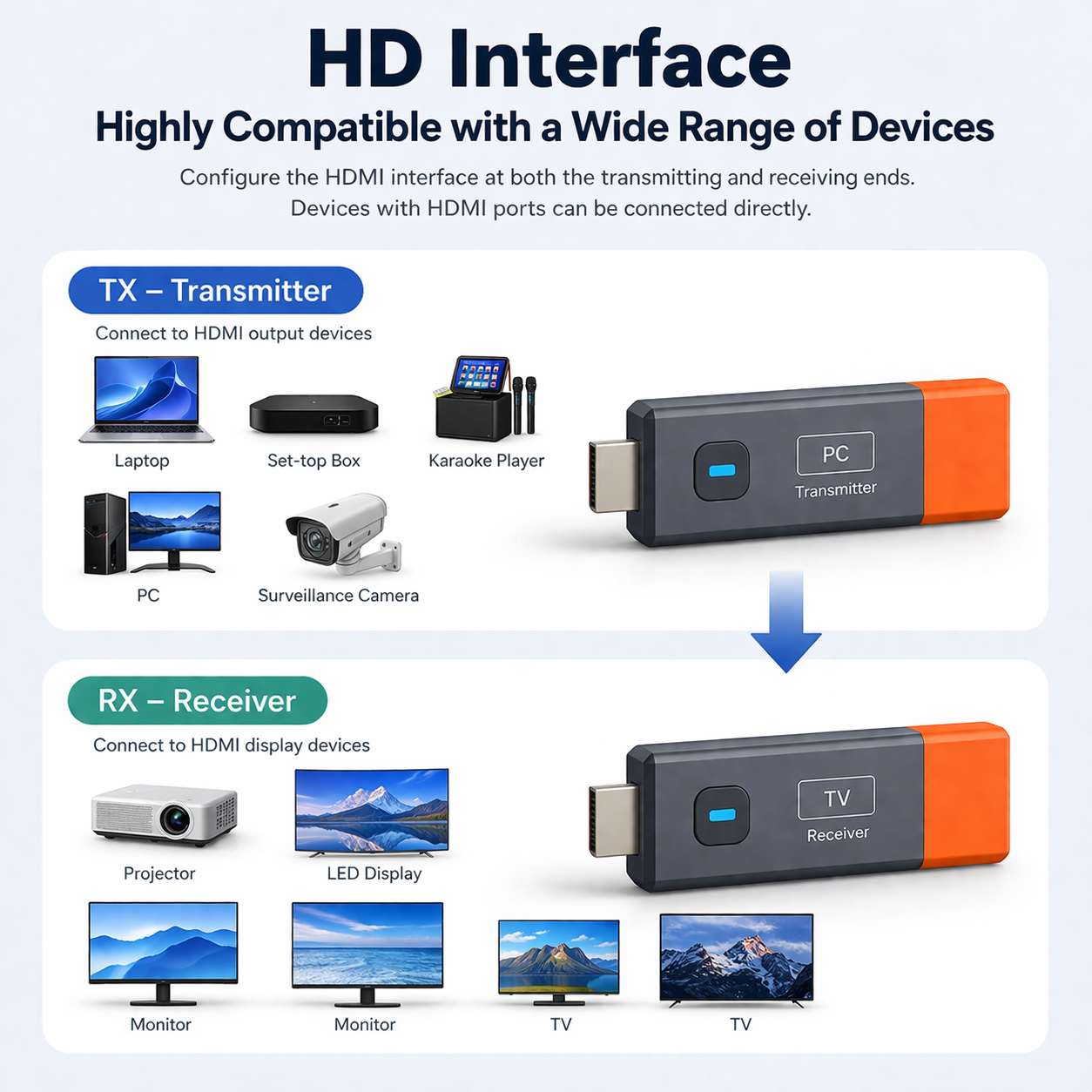 Portable Wireless HDMI Display Adapter 1080P Transmitter Receiver for Laptop PC to Monitor Projector