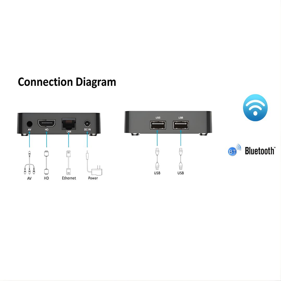 4K Smart TV Box Android 10 WiFi Media Player with Voice Remote HDMI Streaming Device
