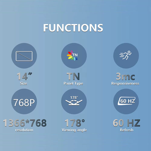 14 Inch Portable Monitor 60Hz HD Display USB-C HDMI with Built In Speakers