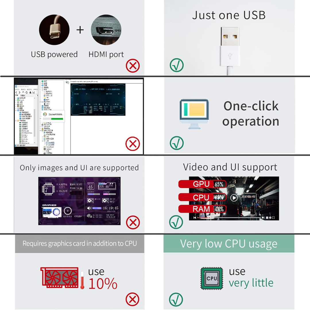9.2 Inch USB Secondary Screen IPS Display 1920x462 Type-C PC System Monitor Panel